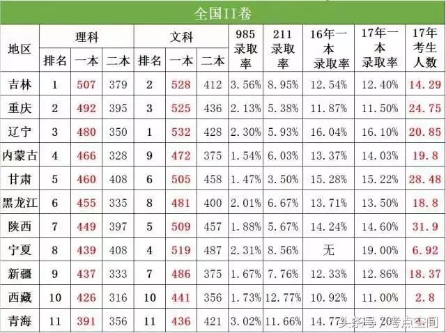 2016辽宁高考短信查分_高考查分网站_山东高考2017查分