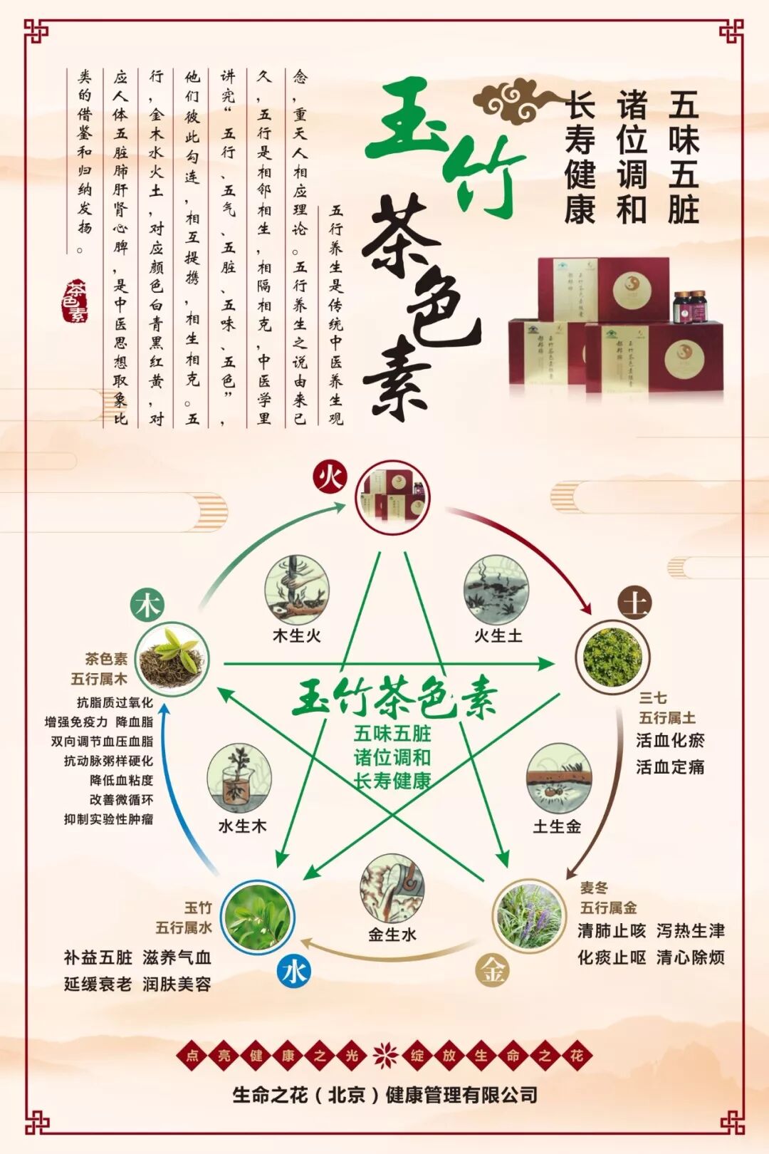 随和是素质 低调是修养 良心是底线 生命之花品牌 微信公众号文章阅读 Wemp