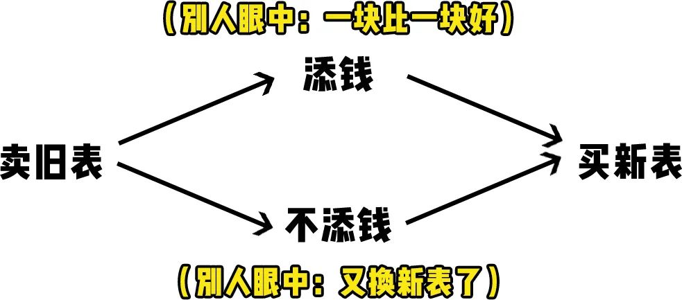 玩表鄙视链,原来有钱人的表都是借来的!?-微信头条网 玩表鄙视链,原来有钱人的表都是借来的!?