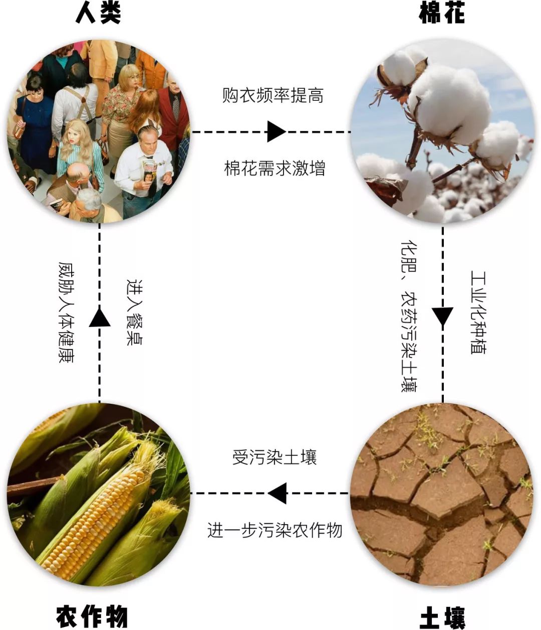 這些垃圾做的包包，比愛馬仕更像奢侈品 時尚 第40張