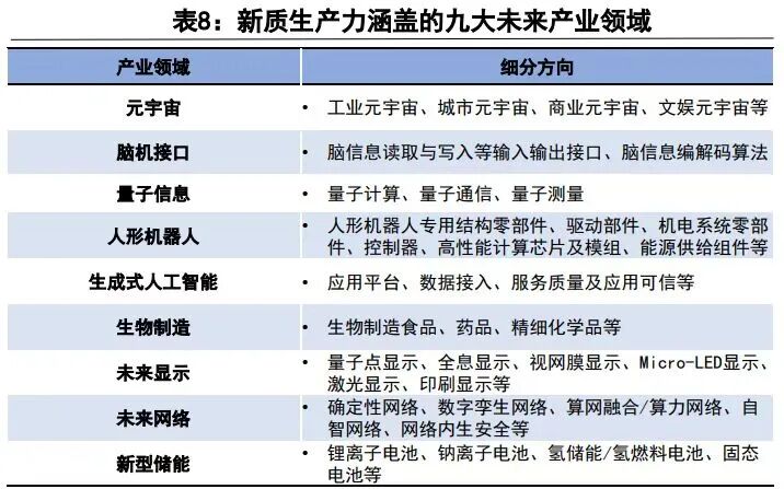 《东方·产业经济动态》丨9大未来产业详细解读（2025年第25期）