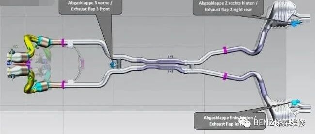 奔驰M177发动机排气系统噪音的技术通报