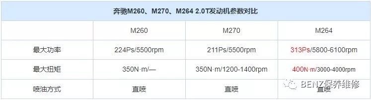 賓士全新2.0T(M260)發動機技術大講解 汽車 第12張