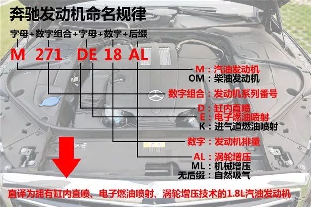 賓士M27X發動機技能盤點 汽車 第1張