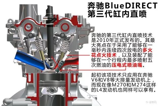 賓士M27X發動機技能盤點 汽車 第3張