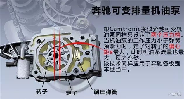 賓士M27X發動機技能盤點 汽車 第5張