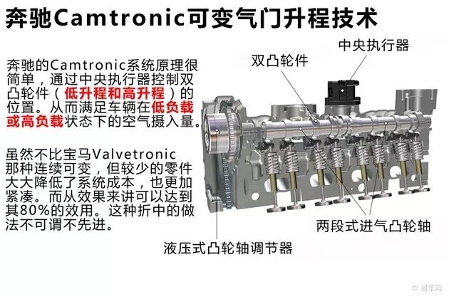 賓士M27X發動機技能盤點 汽車 第4張