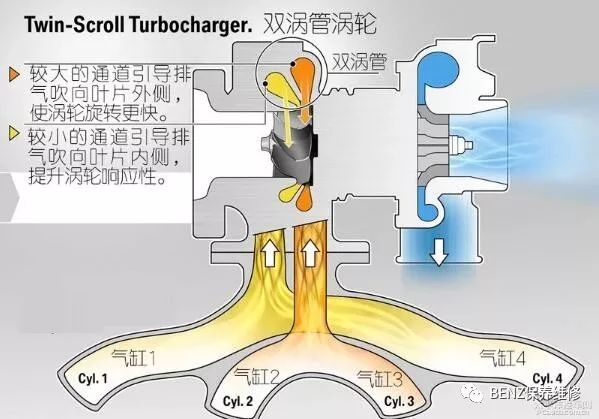 賓士當前主力策動機——M264詳解 汽車 第14張