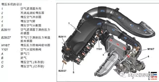 賓士當前主力策動機——M264詳解 汽車 第18張