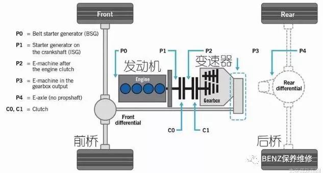 賓士當前主力策動機——M264詳解 汽車 第5張