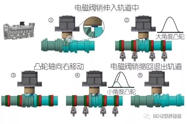 賓士當前主力策動機——M264詳解 汽車 第13張