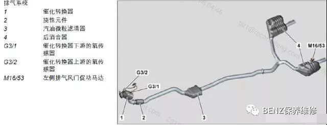 賓士當前主力策動機——M264詳解 汽車 第22張