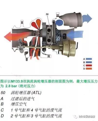 賓士當前主力策動機——M264詳解 汽車 第16張