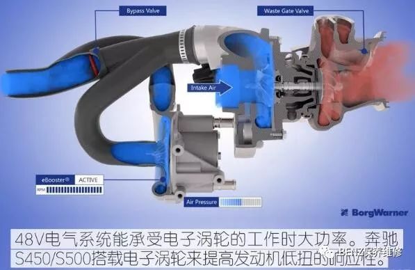 賓士當前主力策動機——M264詳解 汽車 第10張