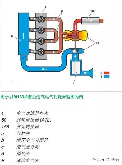 賓士當前主力策動機——M264詳解 汽車 第17張