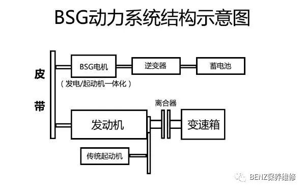 賓士當前主力策動機——M264詳解 汽車 第7張