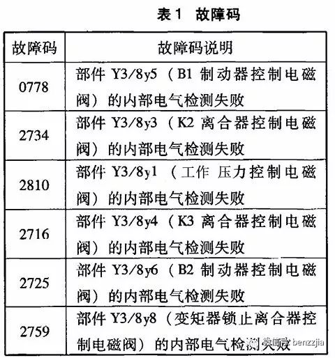 賓士車換擋質量差同時伴有特定故障碼的故障排除 汽車 第5張