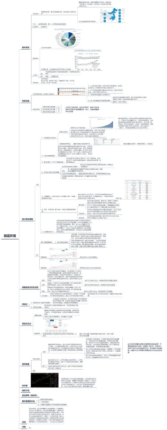 股票的基本面怎样找