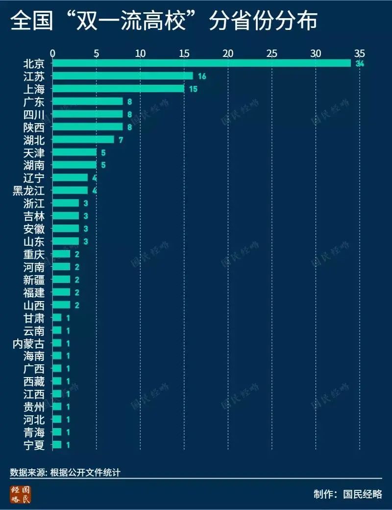 大學爛專業排名_大學爛透了_985大學最爛的大學