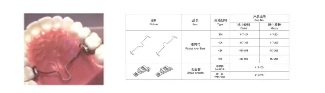 弓丝成型器怎么使用口腔精读 ｜ 图文详解：正畸常用钳及附件，一篇认全！_https://www.jmylbn.com_新闻资讯_第68张