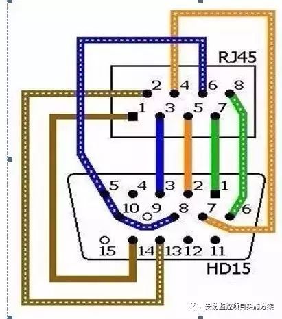 網線的作用