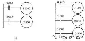 PLC梯形图基本编程规则和编程方法，电气新手值得一看~的图2
