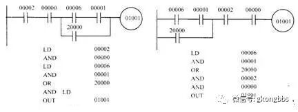PLC梯形图基本编程规则和编程方法，电气新手值得一看~的图5