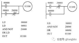 PLC梯形图基本编程规则和编程方法，电气新手值得一看~的图4