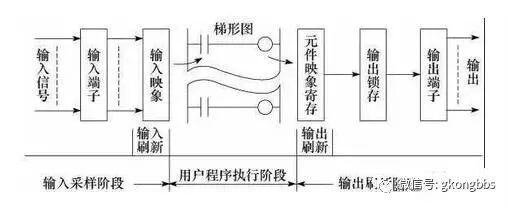 重磅！你想知道的PLC基础知识都在这里！的图4