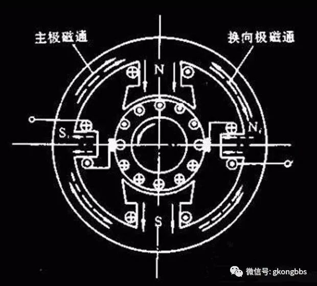 变频器没有被发明前，电机是如何进行调速的？的图2