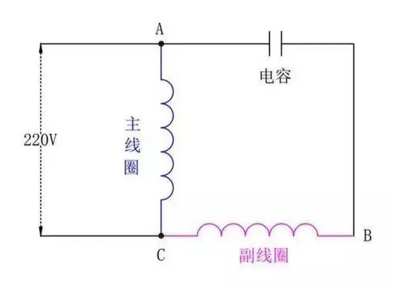 为什么单相电机要用电容，三相电机不需要电容？