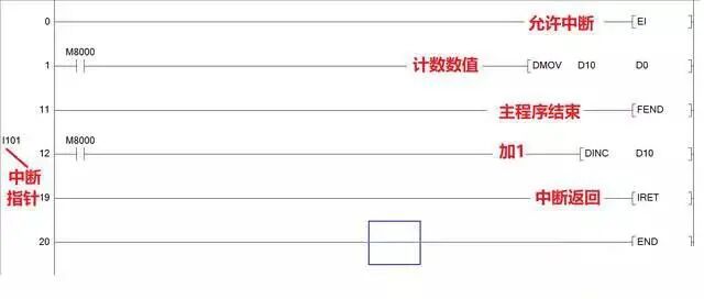给大家讲透PLC的中断功能的图2