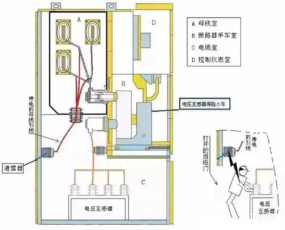 進線柜、出線柜、計量柜、PT柜、聯(lián)絡柜、隔離柜你都了解嗎？的圖5
