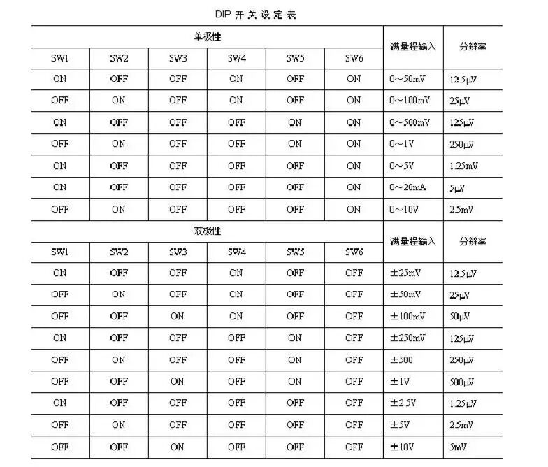 一個用PLC與觸摸屏、變頻器控制的供水實例的圖5