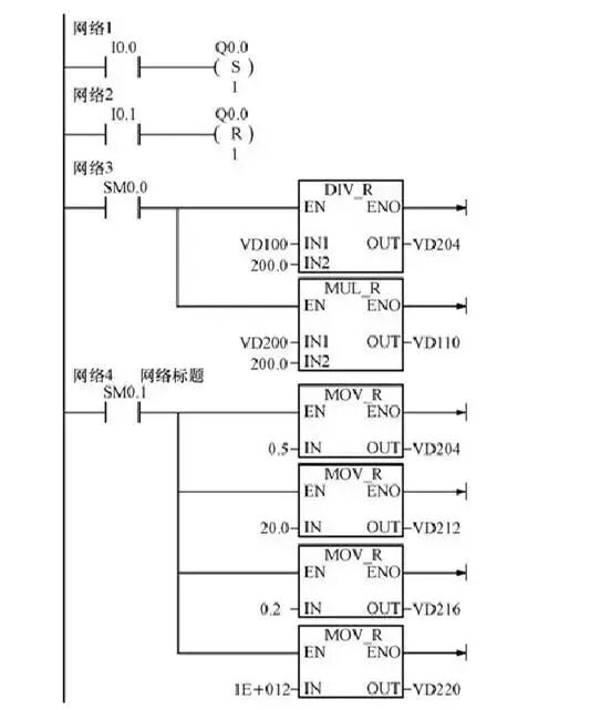 一個用PLC與觸摸屏、變頻器控制的供水實例的圖10