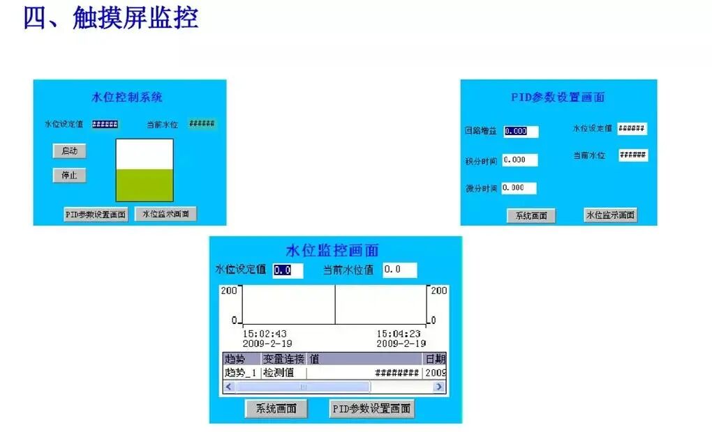 一個用PLC與觸摸屏、變頻器控制的供水實例的圖12