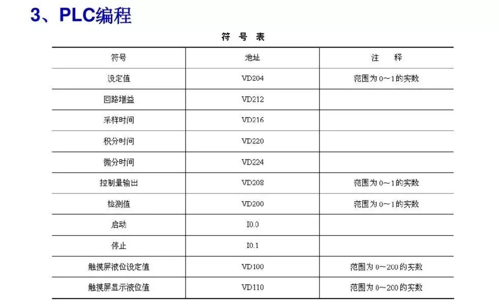 一個用PLC與觸摸屏、變頻器控制的供水實例的圖9