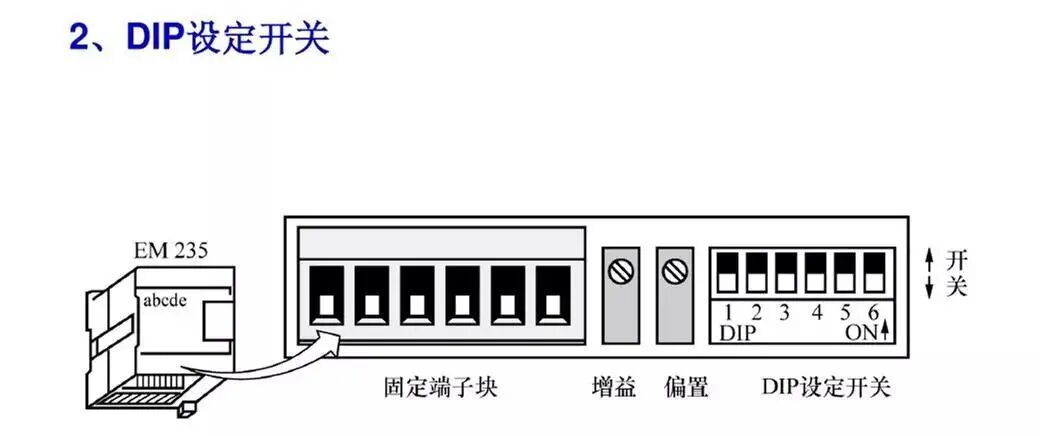 一個用PLC與觸摸屏、變頻器控制的供水實例的圖4