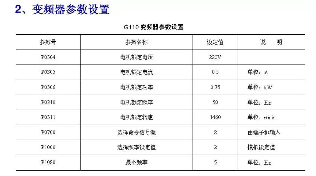 一個用PLC與觸摸屏、變頻器控制的供水實例的圖8