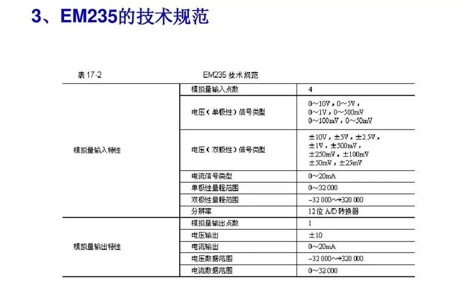 一個用PLC與觸摸屏、變頻器控制的供水實例的圖6