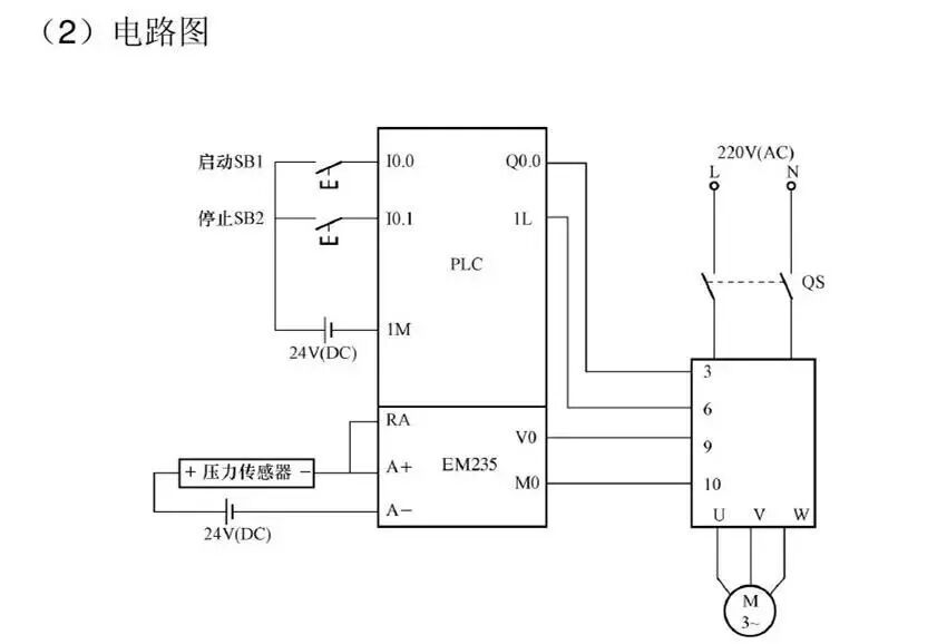 一個用PLC與觸摸屏、變頻器控制的供水實例的圖7