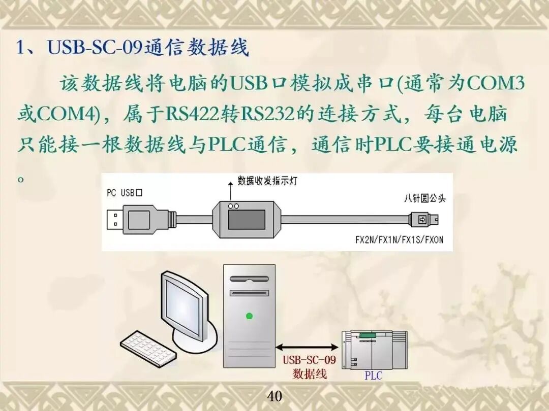 你们要的三菱PLC GX Works2编程软件使用技巧及调试讲解汇总，速存~的图43