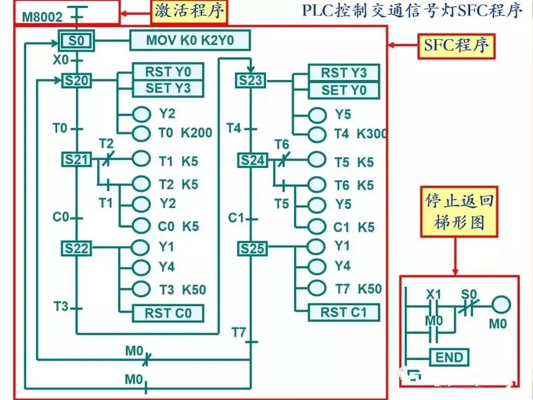 你们要的三菱PLC GX Works2编程软件使用技巧及调试讲解汇总，速存~的图13