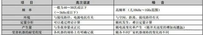 用變頻器的電機(jī)為什么發(fā)抖？變頻器帶動(dòng)電機(jī)運(yùn)行時(shí)產(chǎn)生抖動(dòng)怎么處理？的圖4