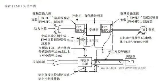 用變頻器的電機(jī)為什么發(fā)抖？變頻器帶動(dòng)電機(jī)運(yùn)行時(shí)產(chǎn)生抖動(dòng)怎么處理？的圖6