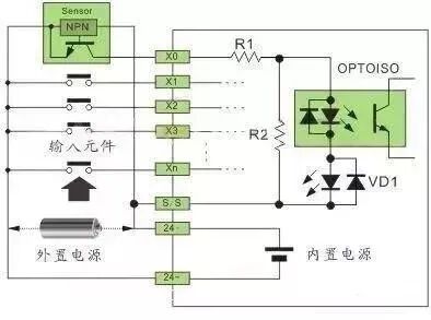 PLC与传感器怎么接线？的图8