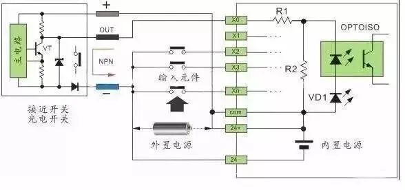 PLC与传感器怎么接线？的图17
