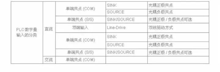 PLC与传感器怎么接线？的图2