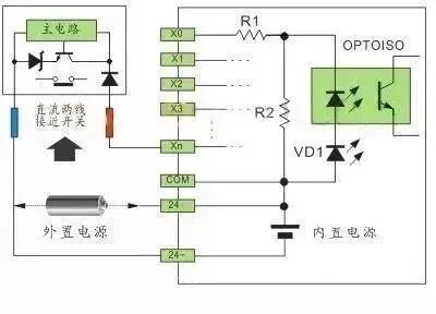 PLC与传感器怎么接线？的图15