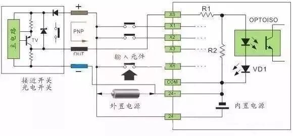 PLC与传感器怎么接线？的图18